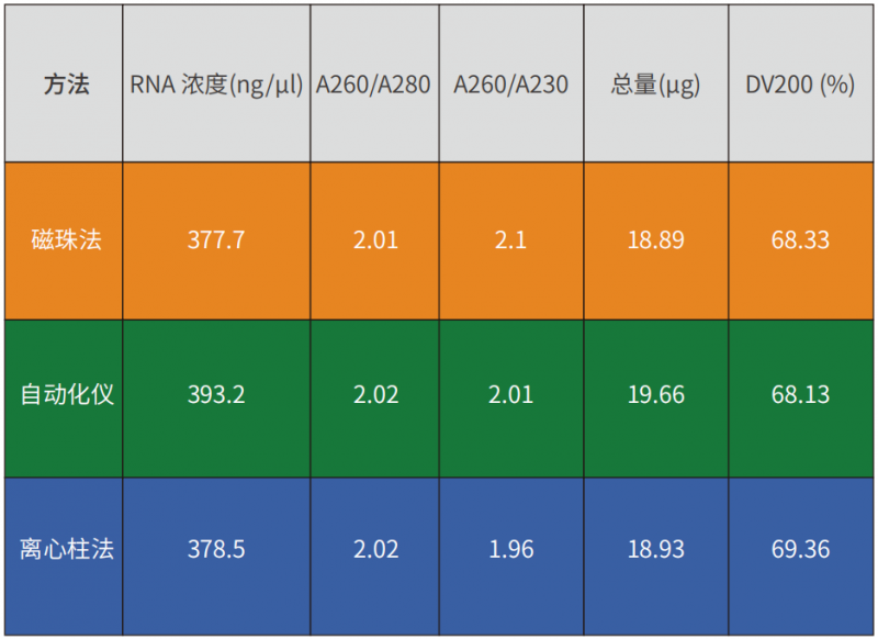 RNA 纯度与质量