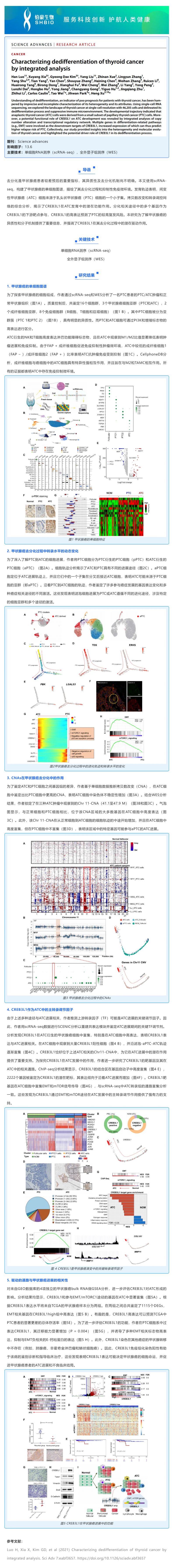 文献解读 | 甲状腺癌去分化的综合分析