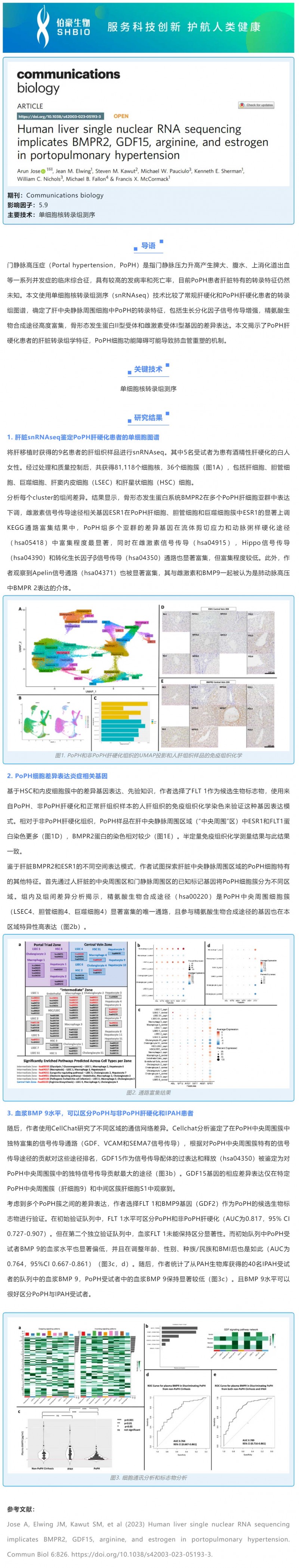 文献解读 -_- 人肝脏单核 RNA 测序表明 BMPR2、GDF15、精氨酸和雌激素与门脉高压有关