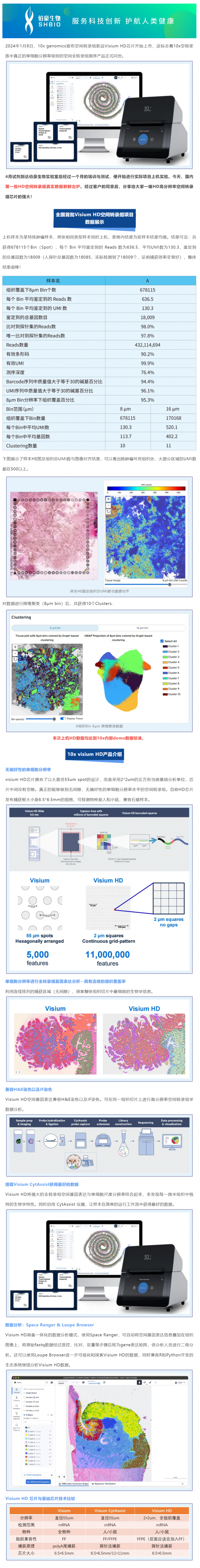 凯发k8国际首例 HD 高分辨率空间转录组实验已顺利完成