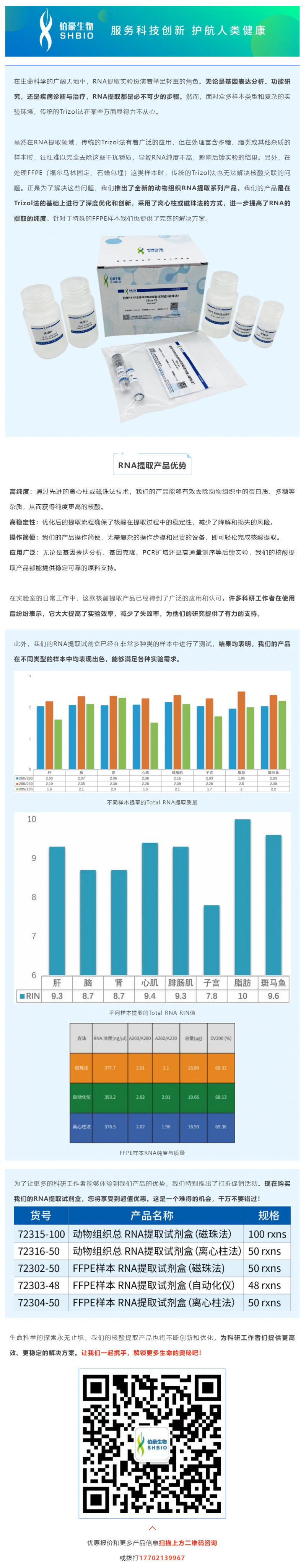 动物组织核酸提取，为何选我们？答案在这里！