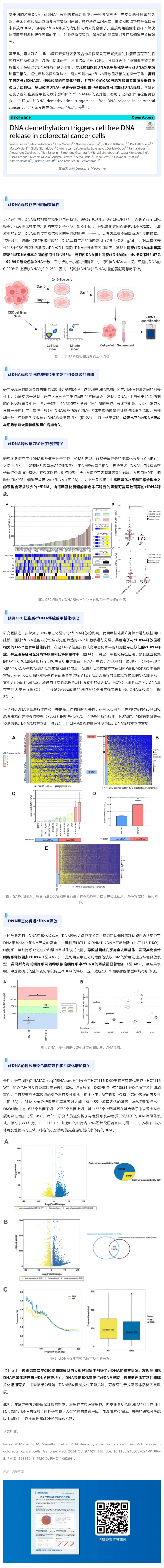 11-07 Genome Med _ 首次揭示 DNA 去甲基化可促进结直肠癌细胞释放 cfDNA，或可提高液体活检的