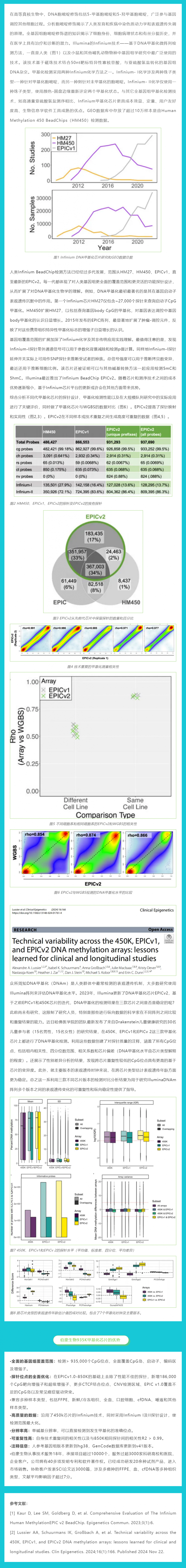 新研究发布 | 一文全面了解三代甲基化芯片的更新迭代