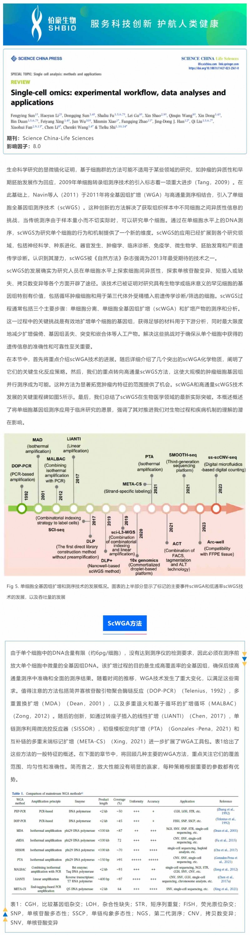 时空组学研究进展（四）| 单细胞全基因组测序_01