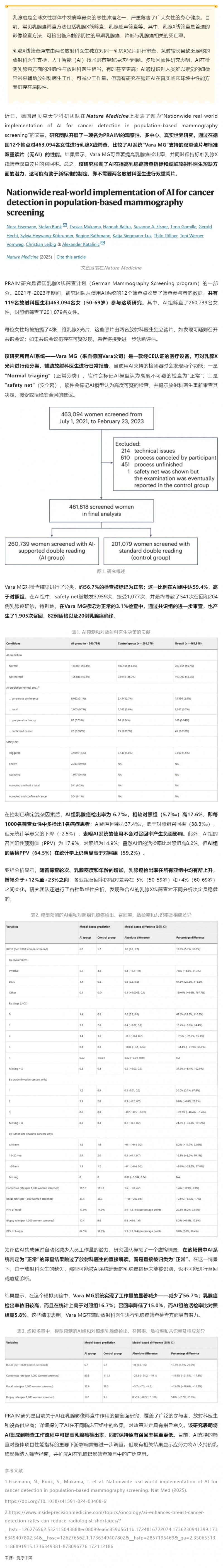 Nat Med _ 真实世界研究利用 AI 提高乳腺癌检出率，可有效缓解放射科医生短缺情况